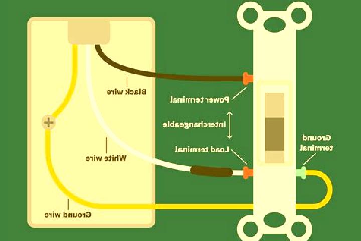 Sugar smash slot game